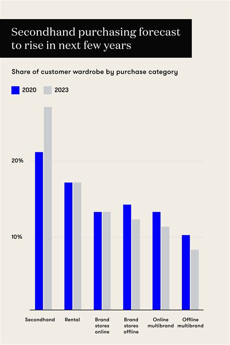 Why luxury fashion brands should offer resale 